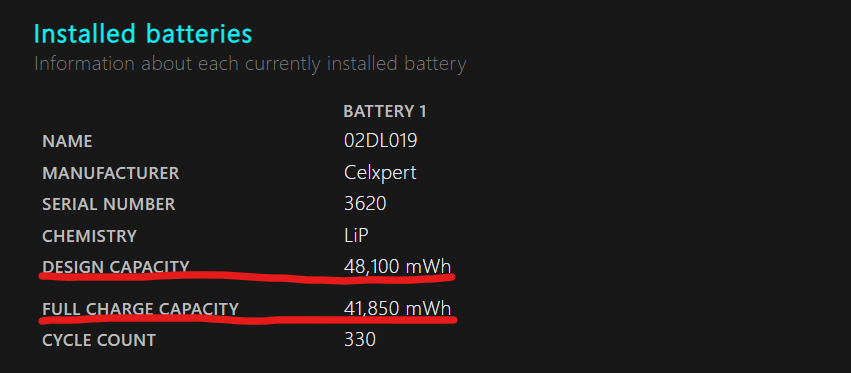 パソコンのバッテリー健康度チェック