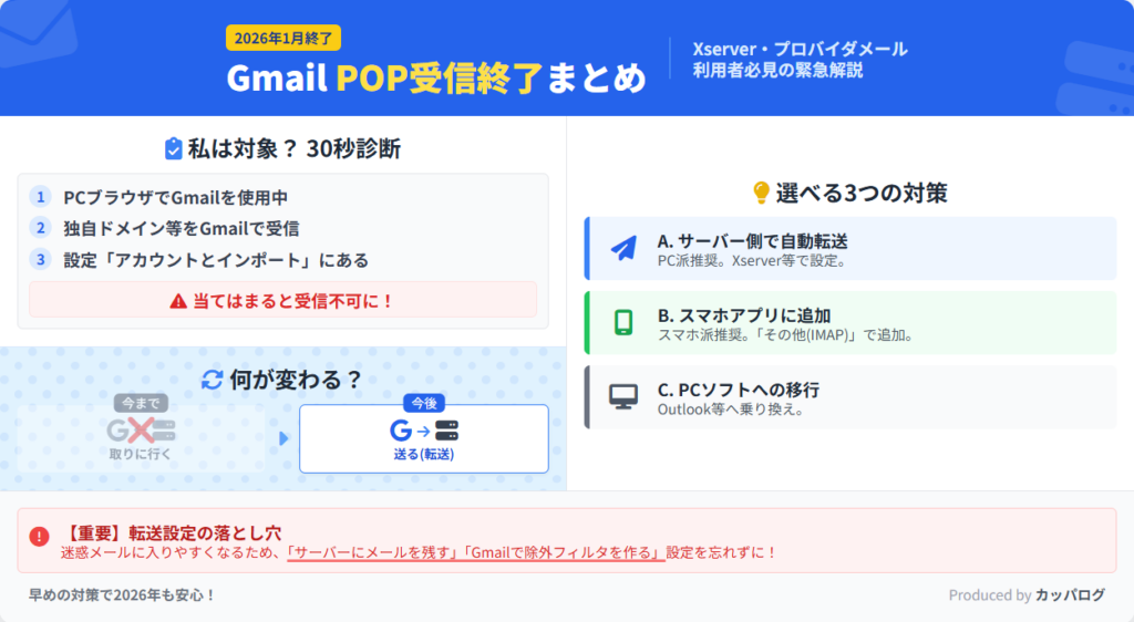 2026年1月 Gmail POP受信終了まとめ