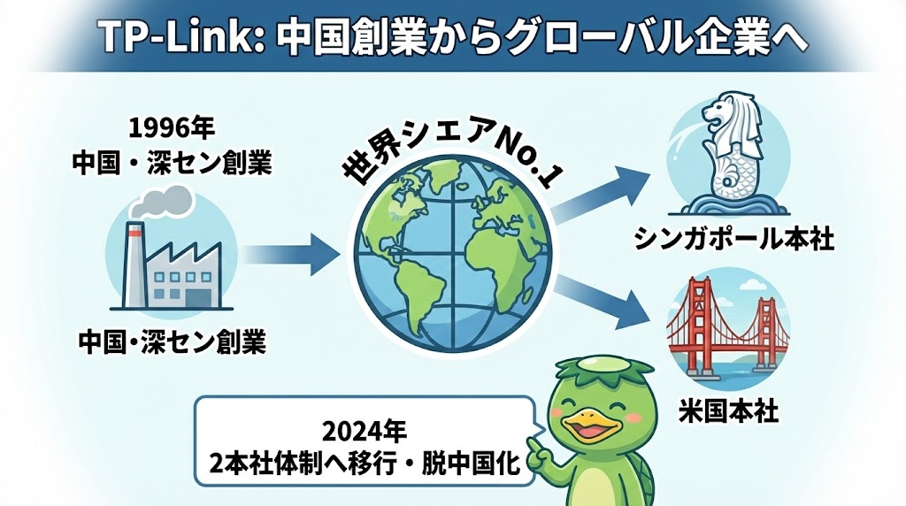TP-Linkはどこの国の会社?「怪しい」と言われる理由と現在の姿