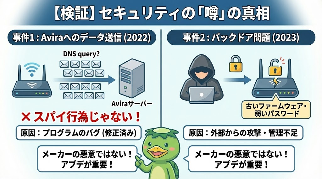 【検証】TP-Link製品のセキュリティは本当に危険なのか?