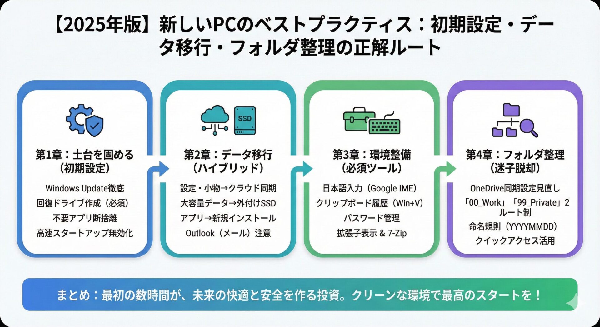 【2025年版】新しいパソコンを買ったらやるべき「初期設定・データ移行・フォルダ整理」の正解ルート(完全保存版)