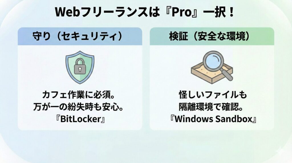 結論：Webフリーランスなら「Pro」を選んでおくのが正解