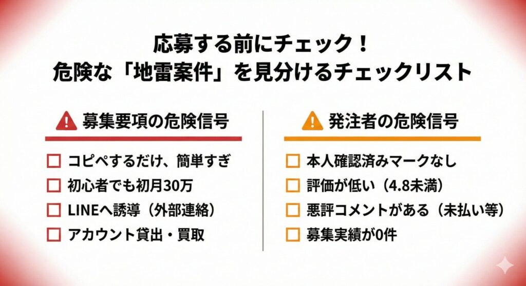 応募する前にチェック!危険な「地雷案件」を見分けるチェックリスト