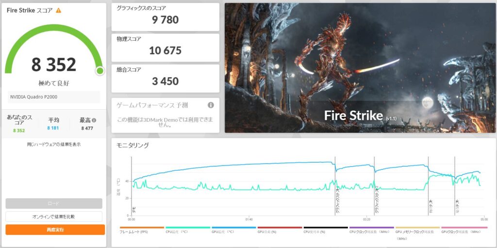 quadro p2000の3DMark (Fire Strike)ベンチマーク結果