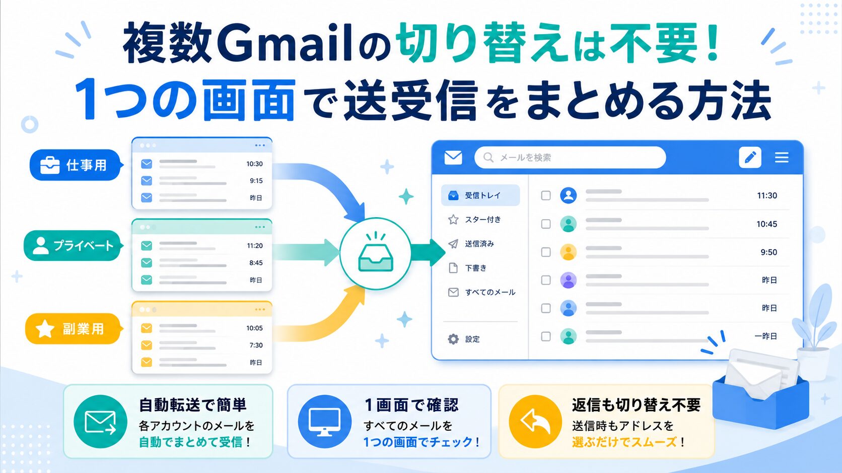 複数Gmailの切り替えは不要！1つの画面で送受信をまとめる方法