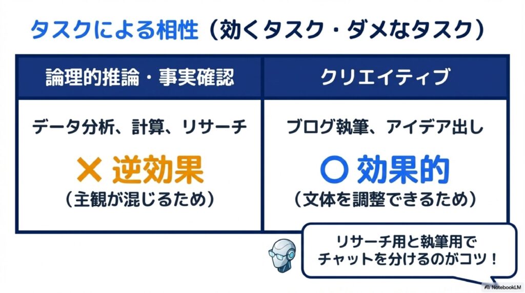 【重要】ペルソナ指定が「効くタスク」と「ダメなタスク」の違い