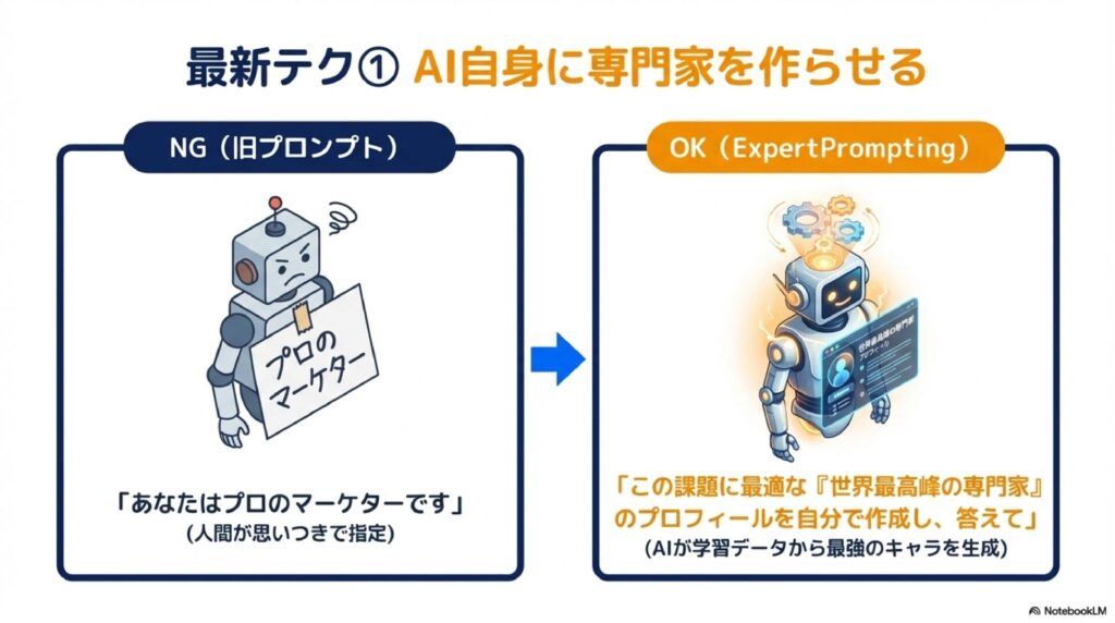ペルソナ指定を「本当に効果的」に進化させる3つの最新テクニック