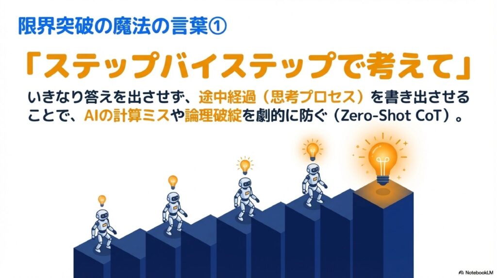 「ステップバイステップで考えて（Zero-Shot CoT）」の威力がヤバい