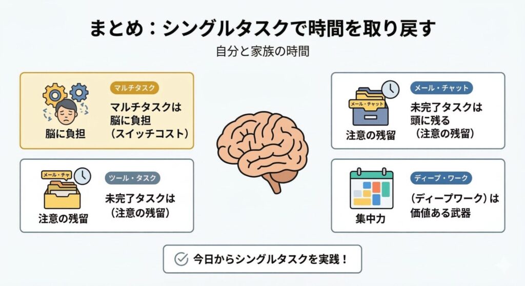 まとめ:シングルタスクで「自分と家族の時間」を取り戻そう!