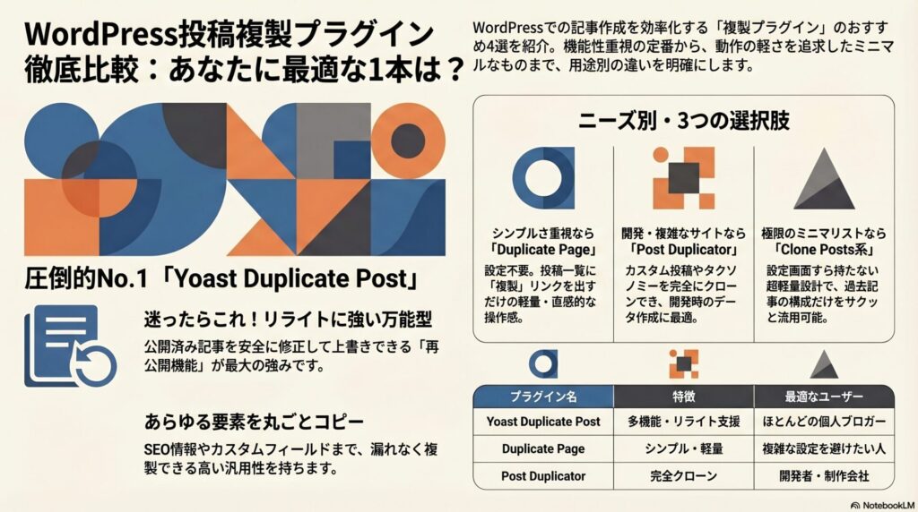 WordPressの投稿複製プラグインおすすめ4選！小規模ブログ・個人サイト向けに徹底比較