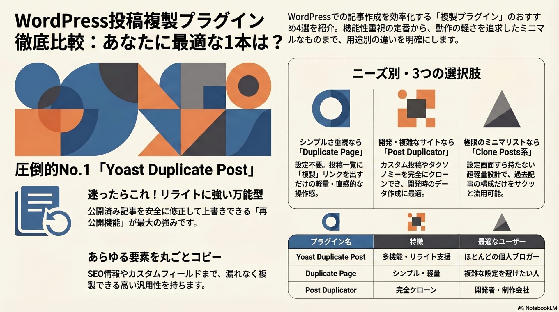 WordPressの投稿複製プラグインおすすめ4選!小規模ブログ・個人サイト向けに徹底比較