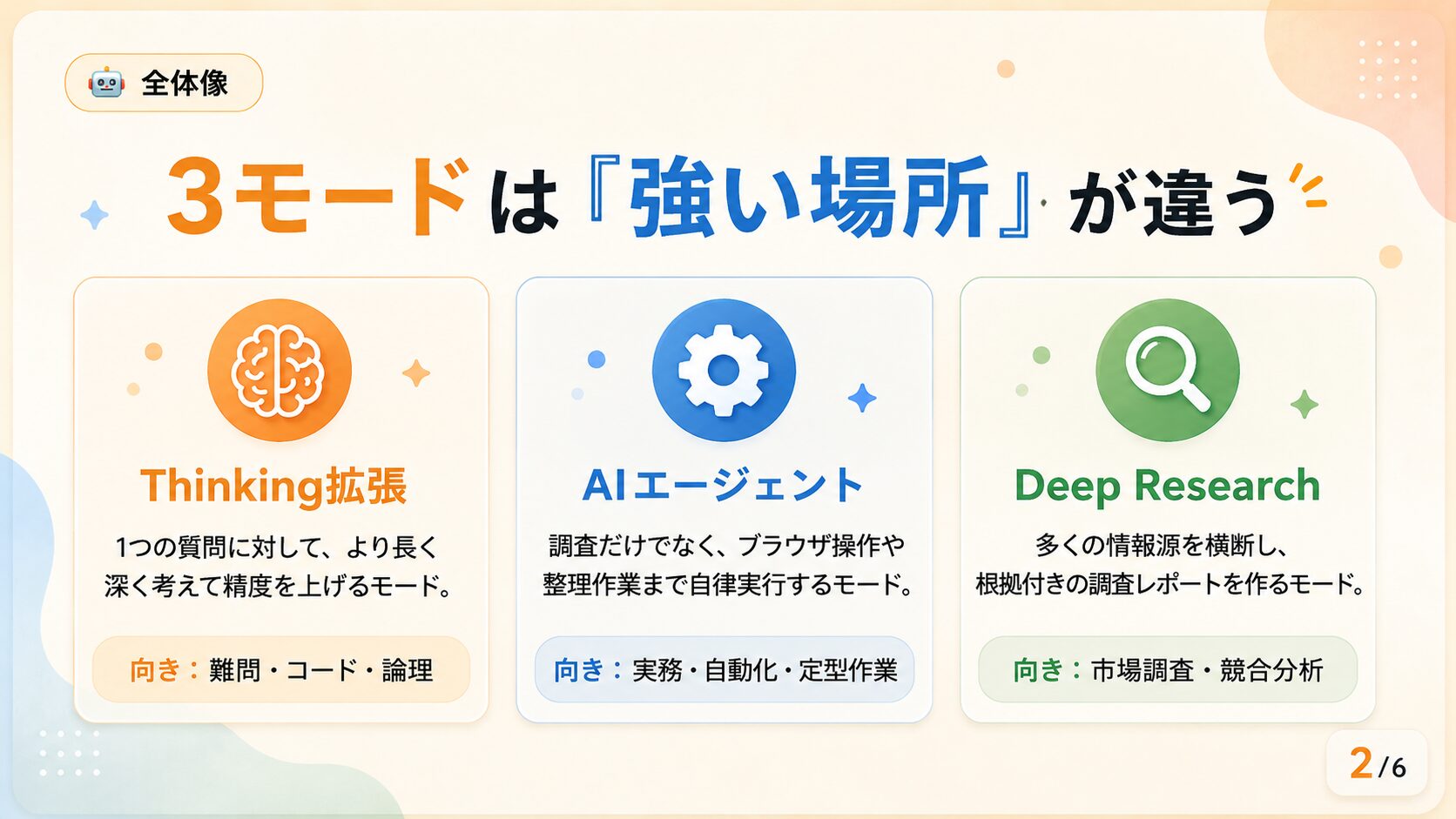 ChatGPTモード比較スライド2