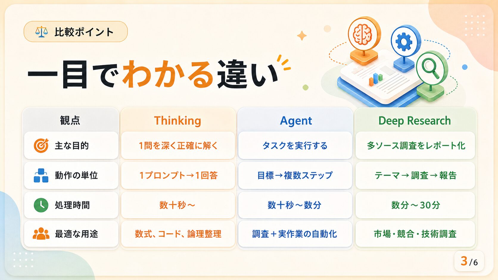 ChatGPTモード比較スライド3