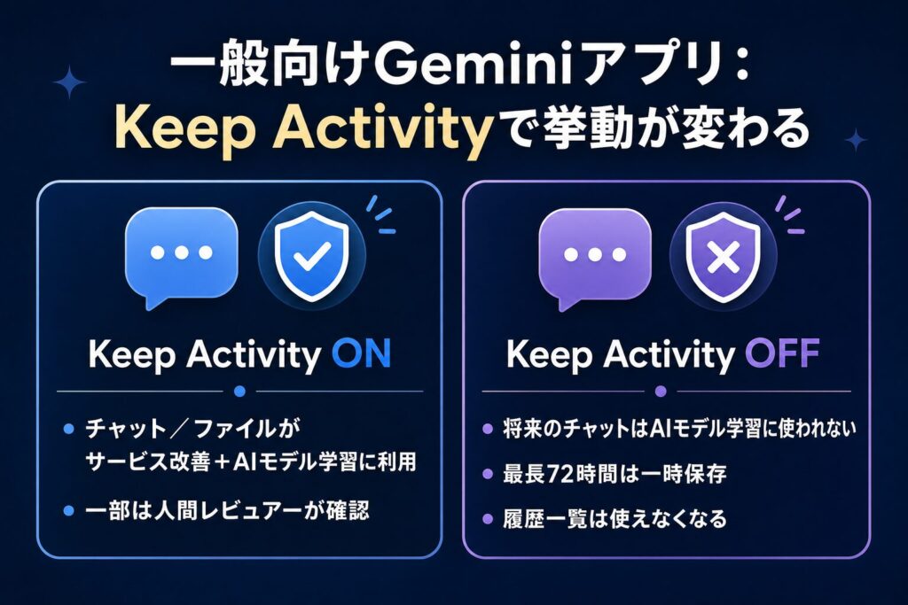 Gemini系サービスでは入力データは学習される？公式情報をもとに正確に整理2