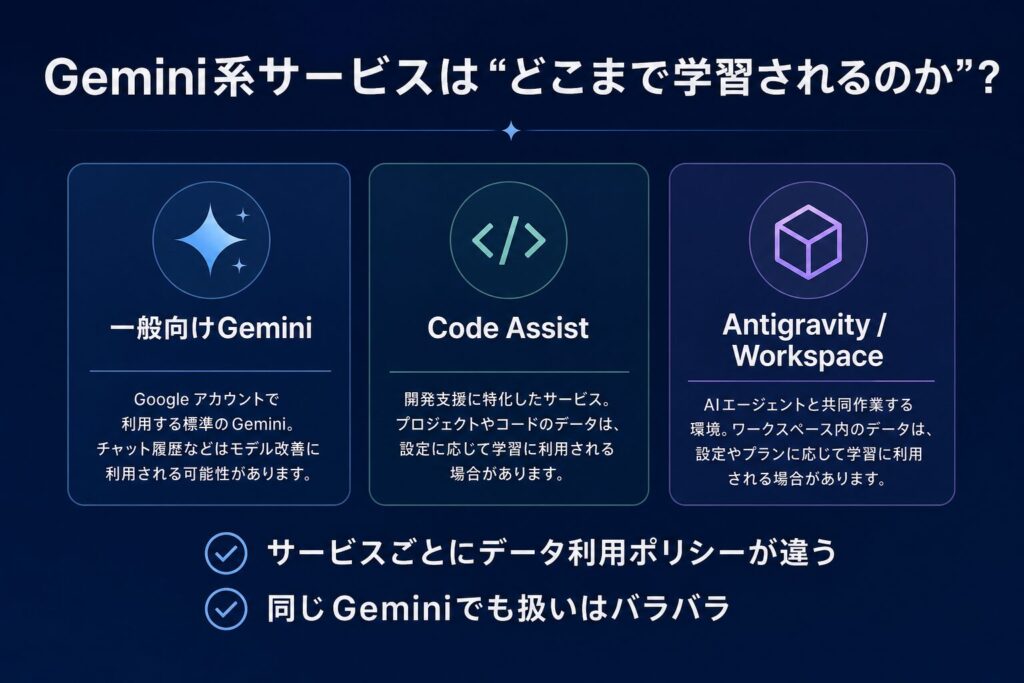 Gemini系サービスでは入力データは学習される？公式情報をもとに正確に整理1