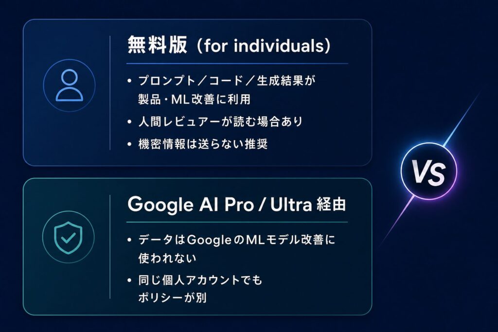 Gemini系サービスでは入力データは学習される？公式情報をもとに正確に整理3
