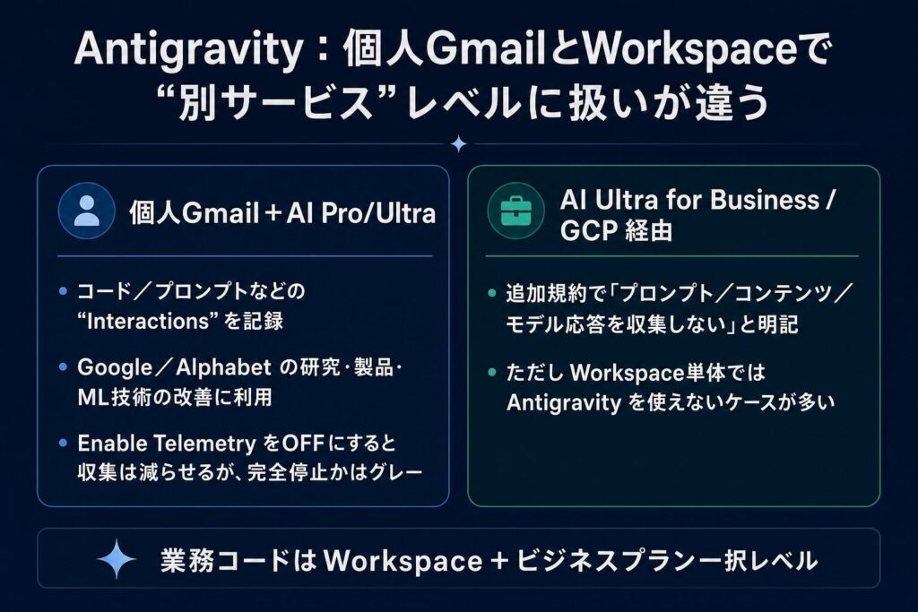 Gemini系サービスでは入力データは学習される？公式情報をもとに正確に整理4