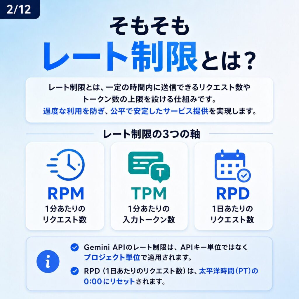 Google WorkspaceにおけるGeminiのレート制限【2026年5月最新版】
