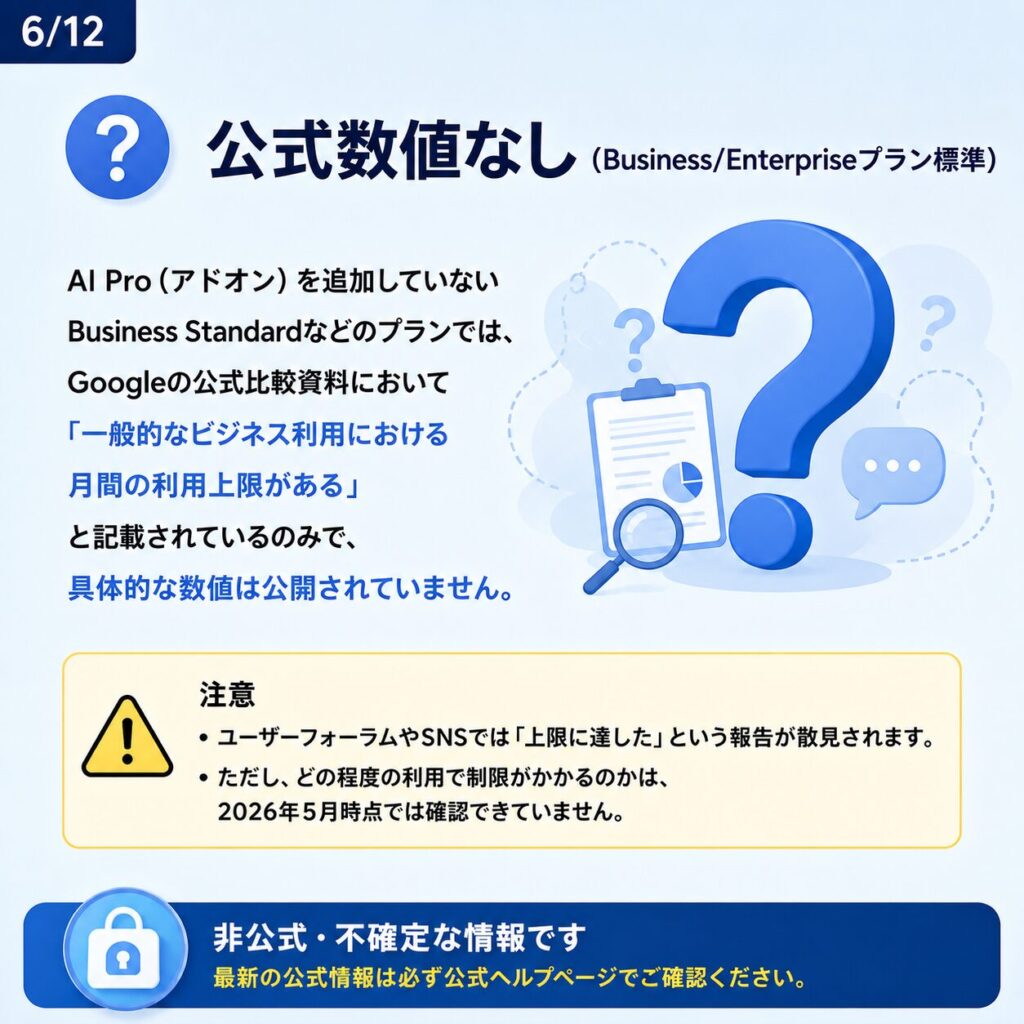 Google WorkspaceにおけるGeminiのレート制限【2026年5月最新版】