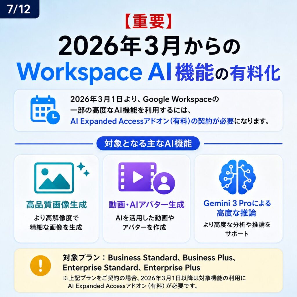 Google WorkspaceにおけるGeminiのレート制限【2026年5月最新版】