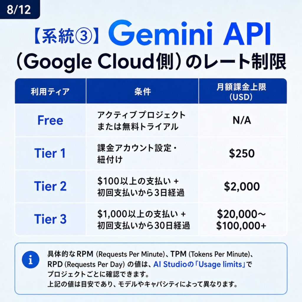 Google WorkspaceにおけるGeminiのレート制限【2026年5月最新版】