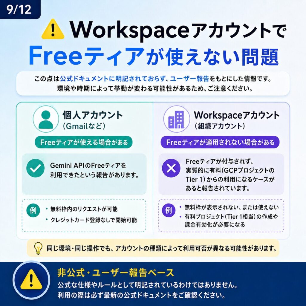 Google WorkspaceにおけるGeminiのレート制限【2026年5月最新版】