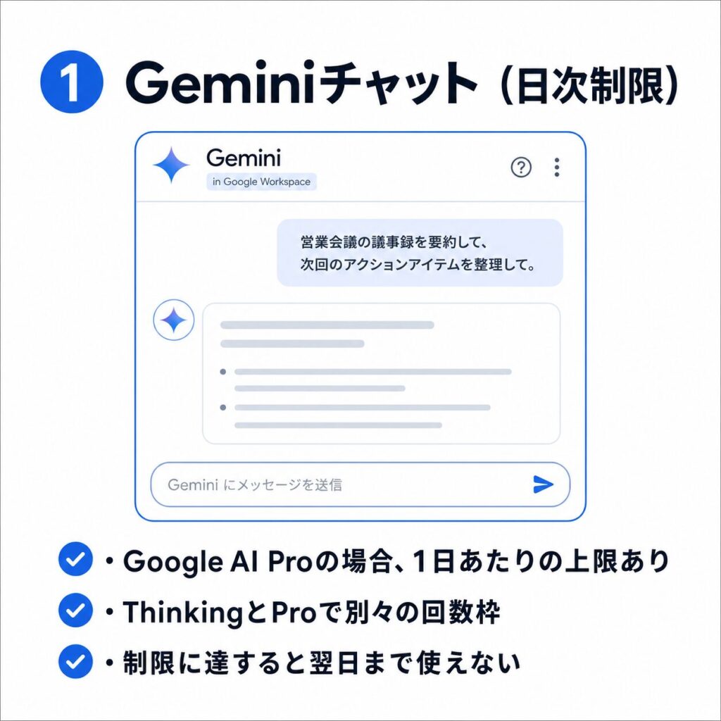 Google WorkspaceにおけるGeminiのレート制限【2026年5月最新版】2