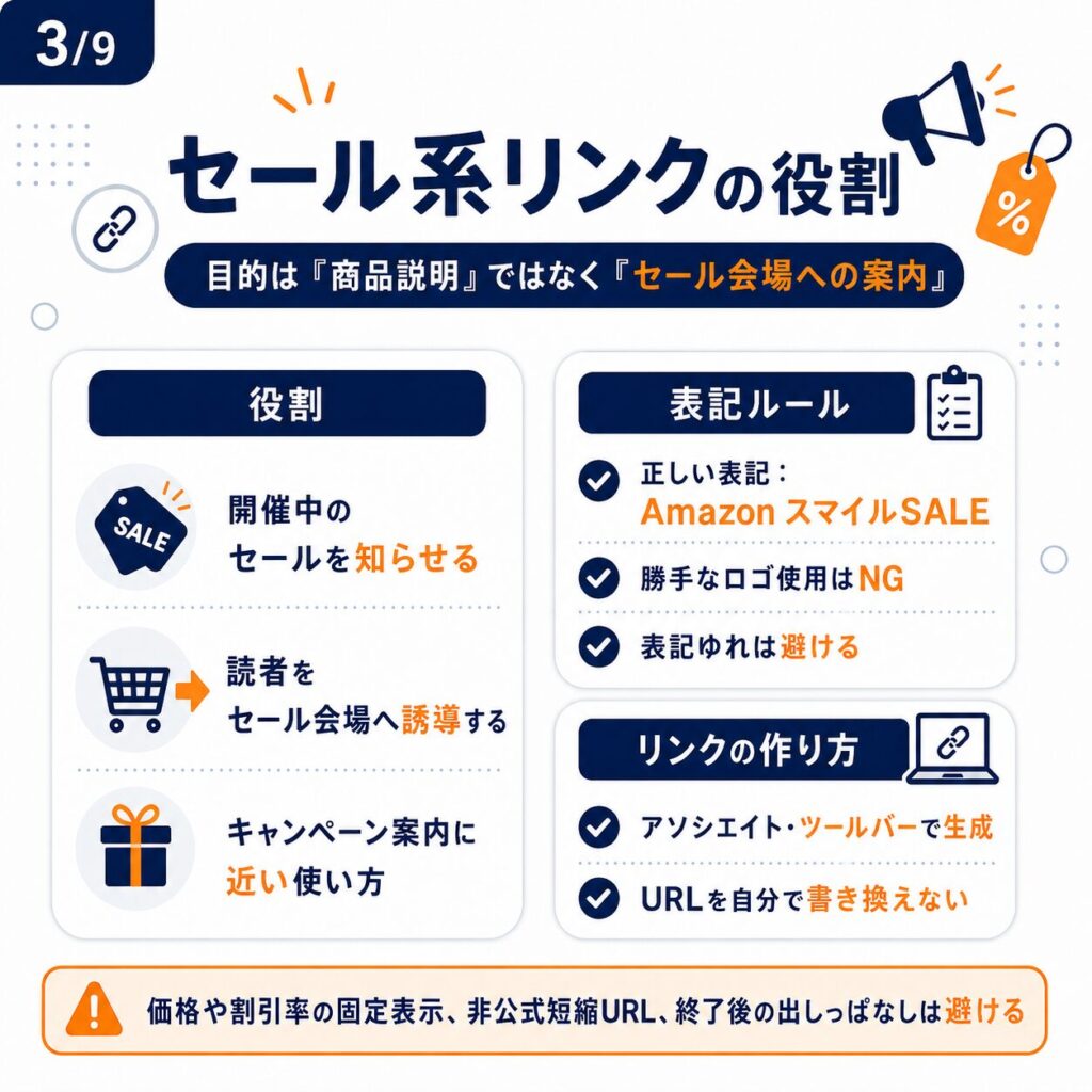 SWELLでAmazonアフィリエイトを始めるときの基本ガイド【セール・個別商品の使い分けまで】