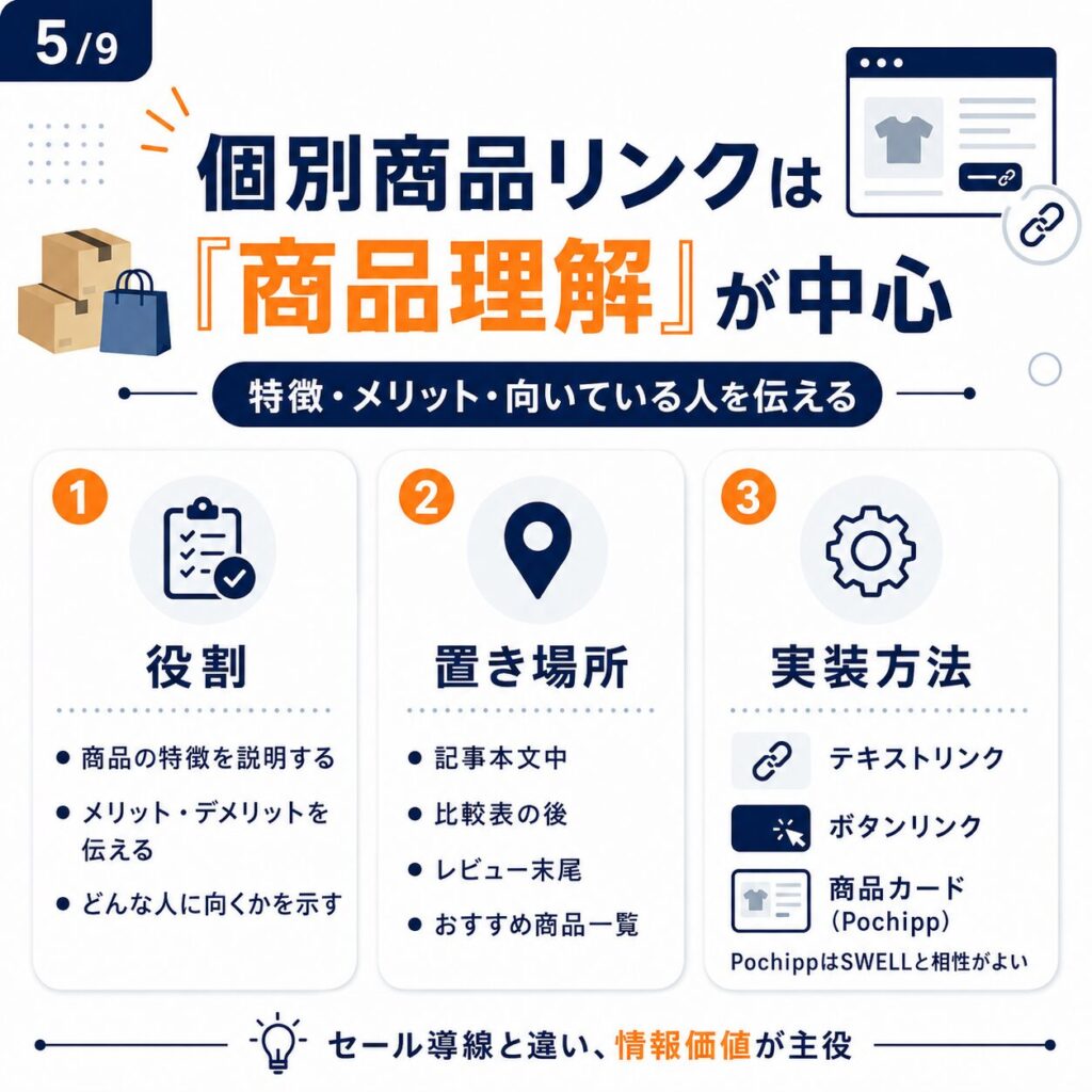 SWELLでAmazonアフィリエイトを始めるときの基本ガイド【セール・個別商品の使い分けまで】
