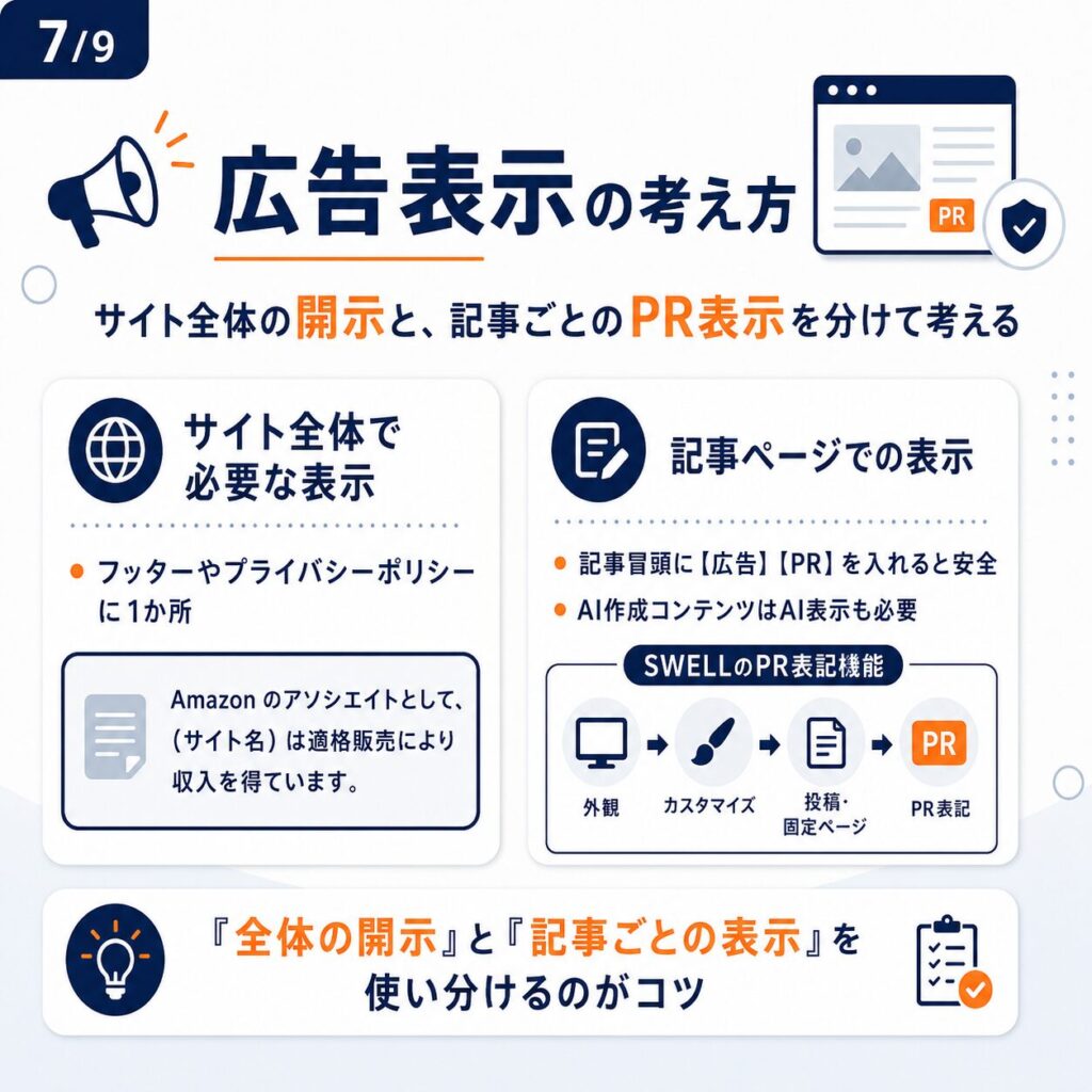 SWELLでAmazonアフィリエイトを始めるときの基本ガイド【セール・個別商品の使い分けまで】