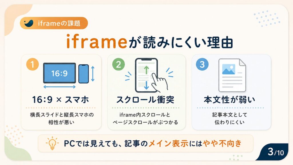SWELLの記事内で画像スライドを見やすく表示する方法3