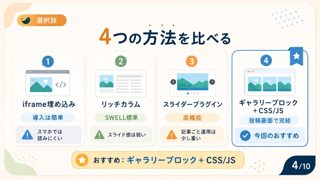 SWELLの記事内で画像スライドを見やすく表示する方法4