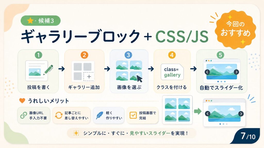 SWELLの記事内で画像スライドを見やすく表示する方法7