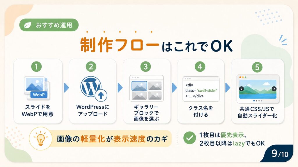 SWELLの記事内で画像スライドを見やすく表示する方法9
