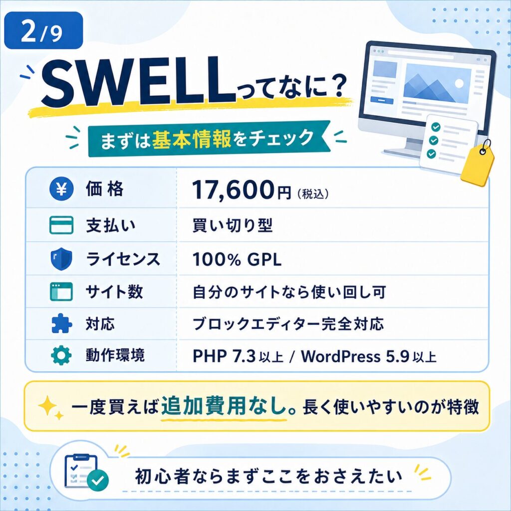 SWELLって何?