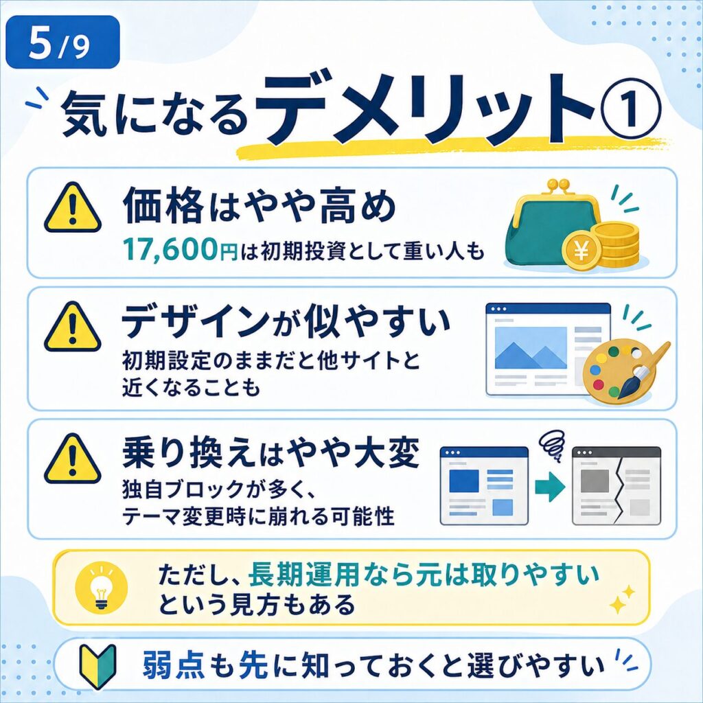 SWELLの気になるデメリット