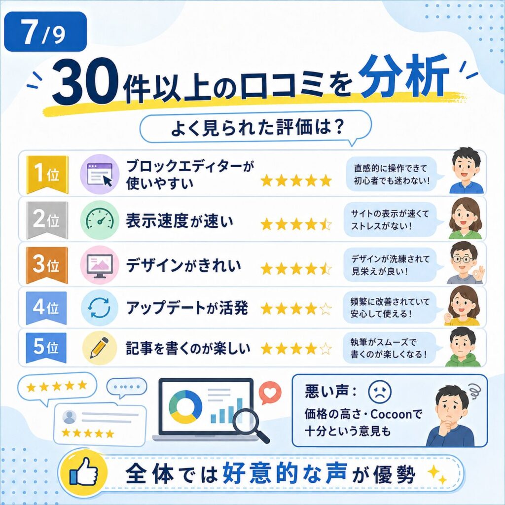 SWELLの口コミを分析