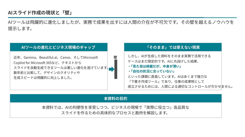 【プロモード】仕事で使える「AIスライド作成術」