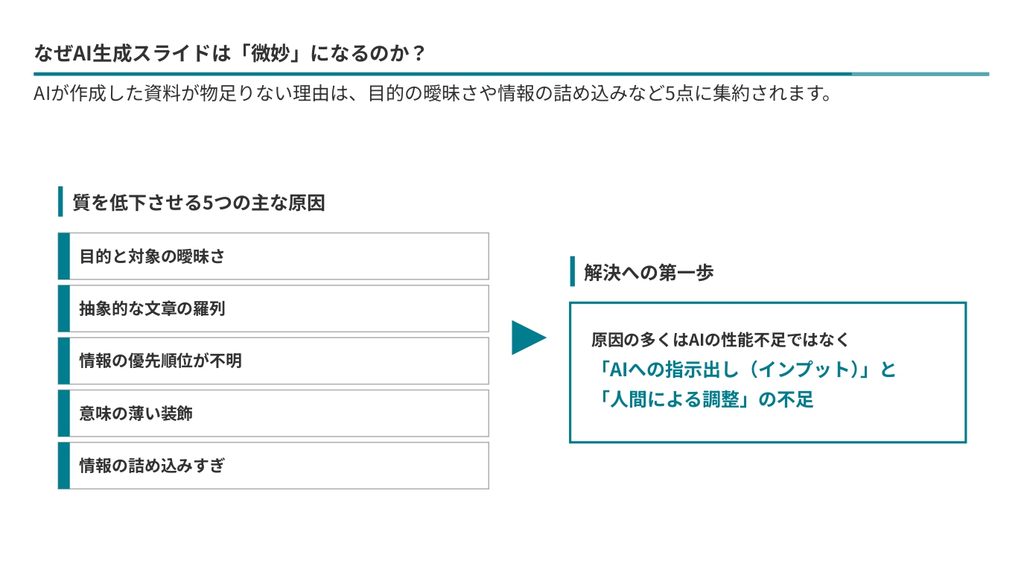 【プロモード】仕事で使える「AIスライド作成術」