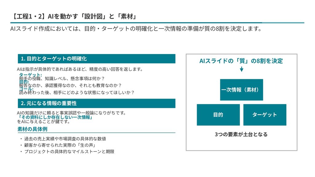 【プロモード】仕事で使える「AIスライド作成術」