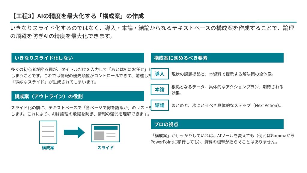 【プロモード】仕事で使える「AIスライド作成術」