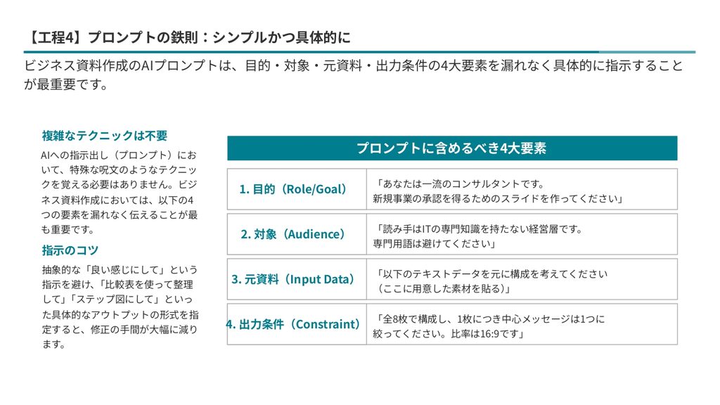 【プロモード】仕事で使える「AIスライド作成術」