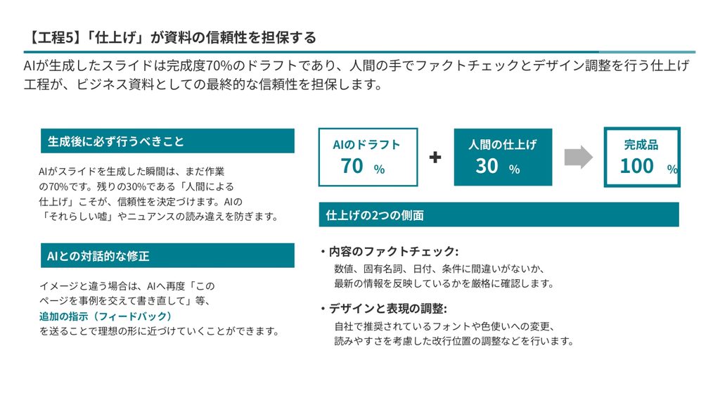 【プロモード】仕事で使える「AIスライド作成術」