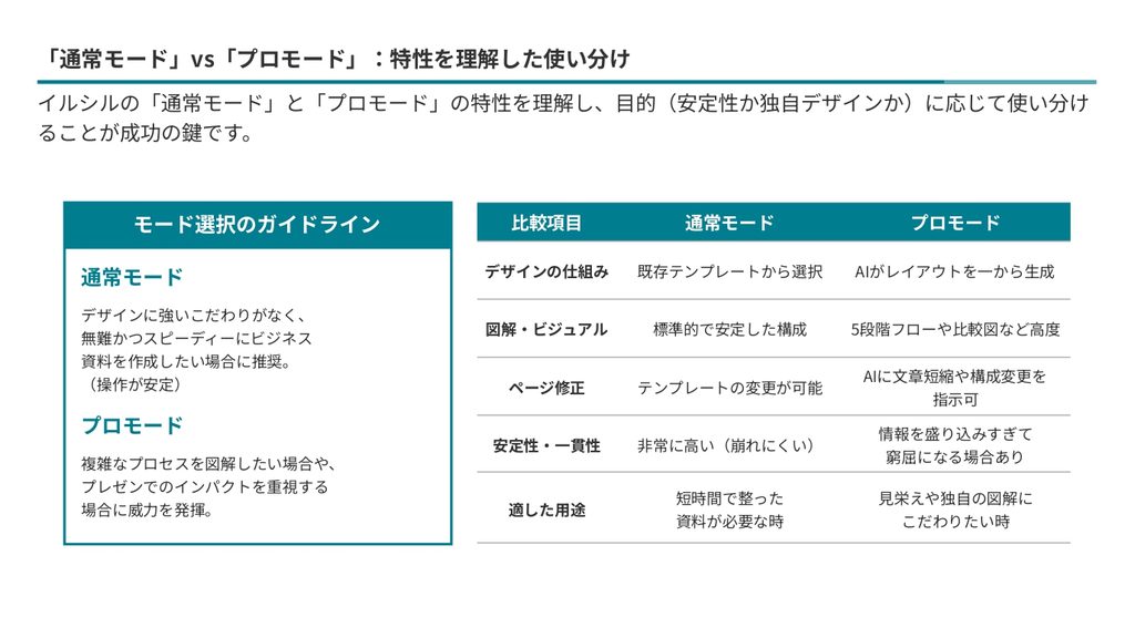 イルシルの評判は？実際に使ってレビュー｜無料版・料金・プロモードまで検証