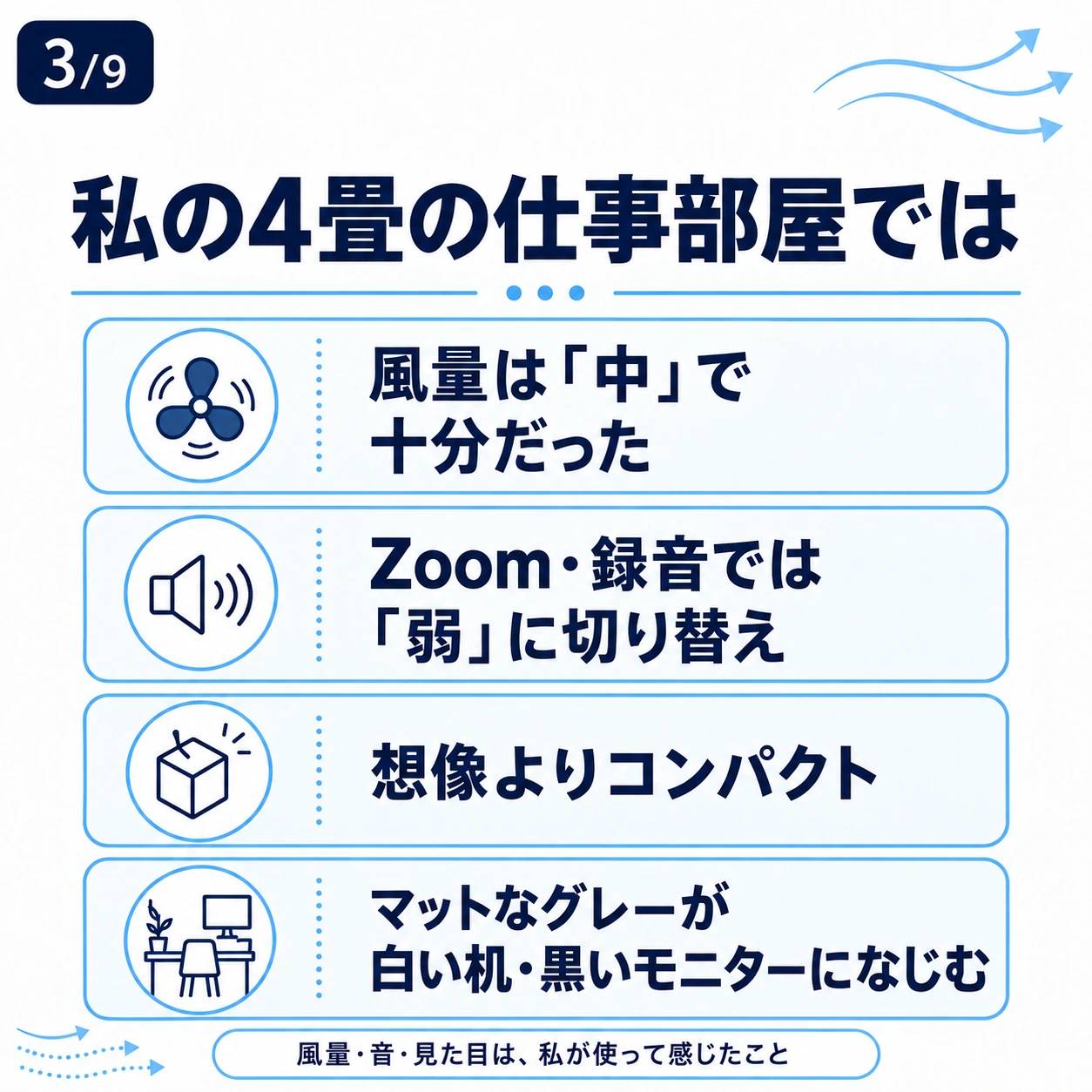 4畳では中の風量に満足し、Zoomや録音時は弱に切り替える使い方とグレーの感想