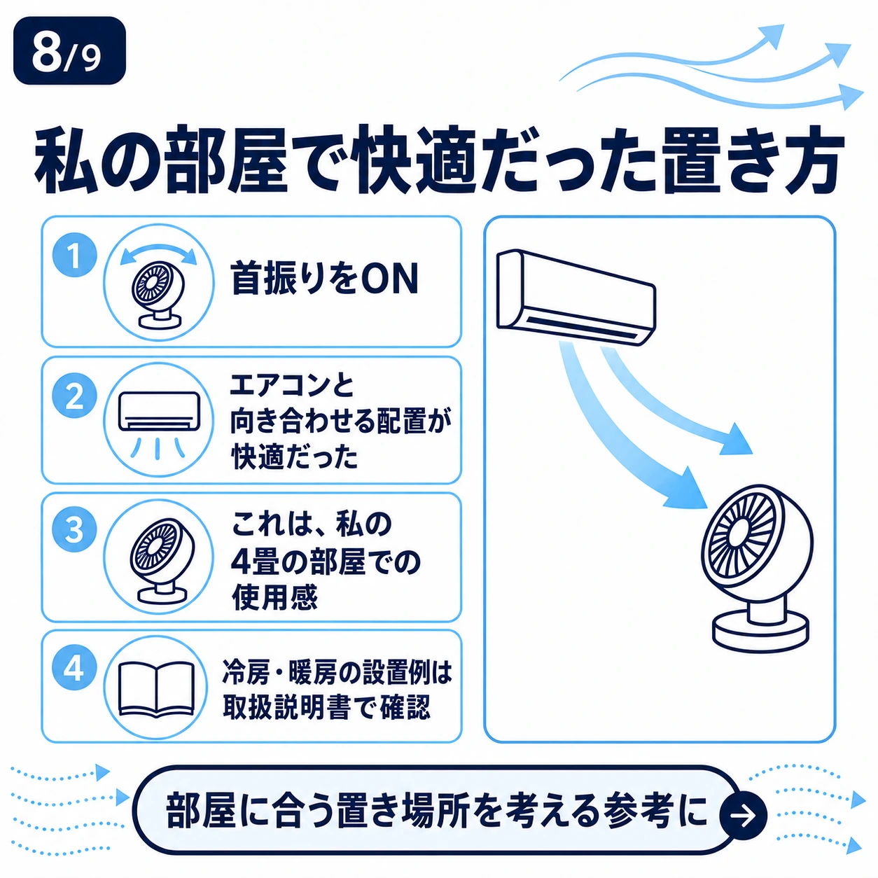 首振りをONにしエアコンと向き合わせた配置が快適だったという本人の感想